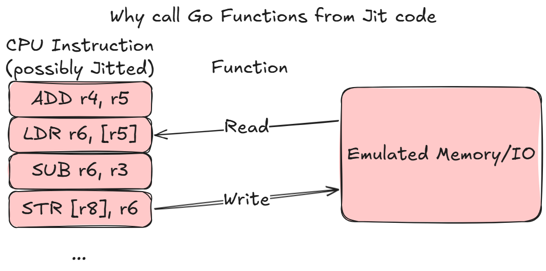 why-call-go-functions